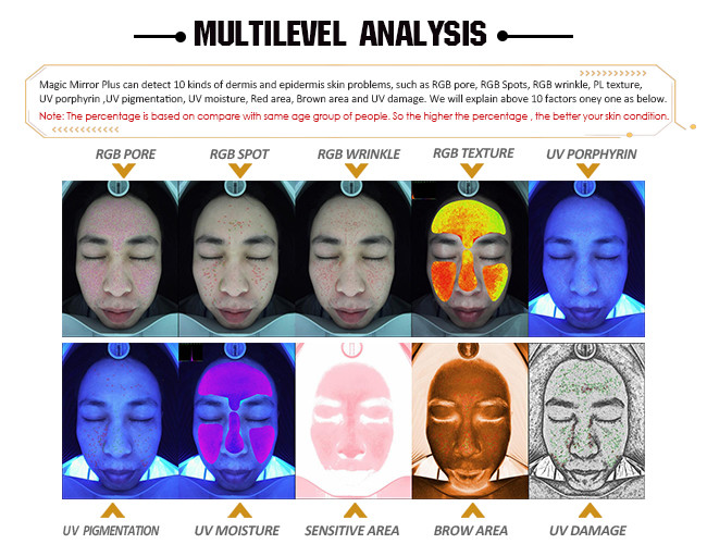 10.1 Inch Auto Magic Mirror Face Recognition Face Multifunctional